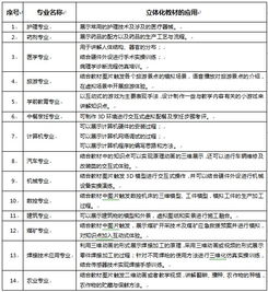 湖北華秦教育 賦能職業(yè)教育數(shù)字化，助力中職示范校建設(shè)