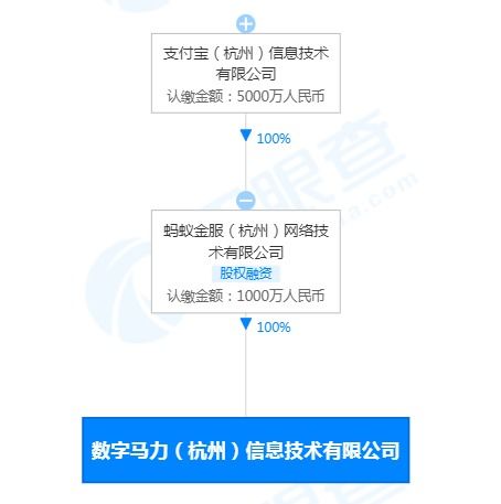支付寶成立數(shù)字馬力公司 拓展社會(huì)經(jīng)濟(jì)咨詢服務(wù)新賽道